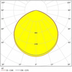 EGLO FAEDO 3 33155 – projecteur extérieur blanc – H 145 mm